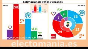 encuesta 2