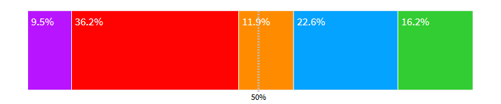 encuesta electomania