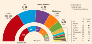 encuesta cis