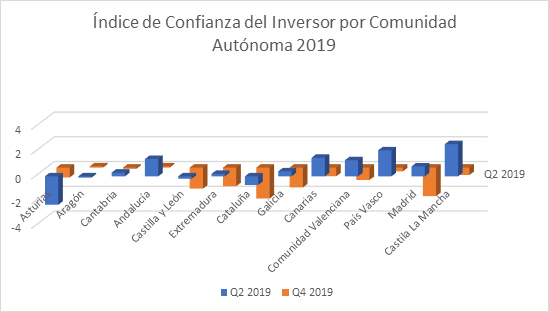indice confianza