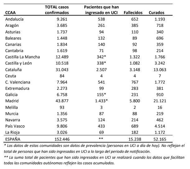 CORONAVIRUS ESPAÑA