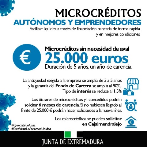 microcreditos coronavirus
