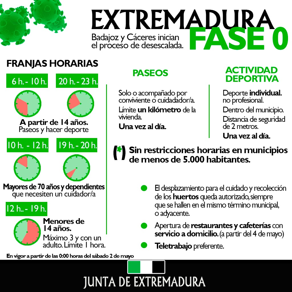 desescalada