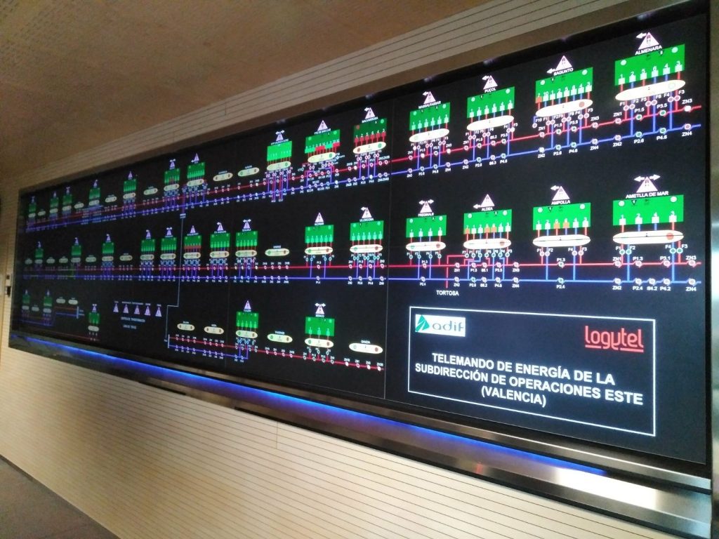 Telemando Energia