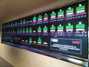 Telemando Energia