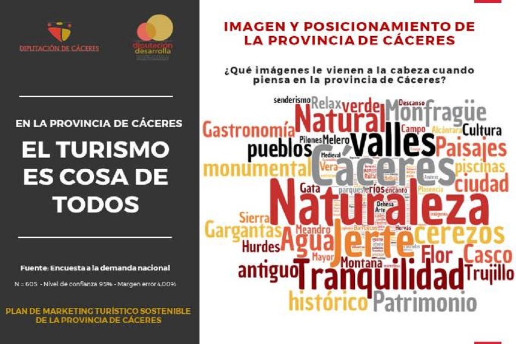 Planes Marketing