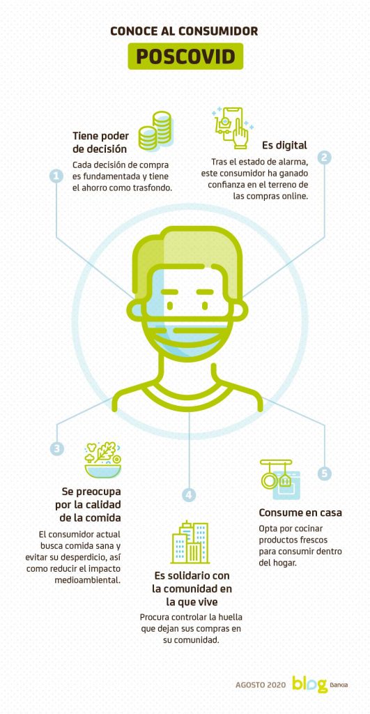 conoce al consumidor poscovid