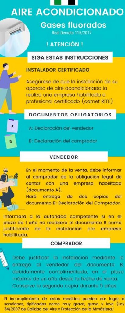 Normativa sobre gases fluorados 1