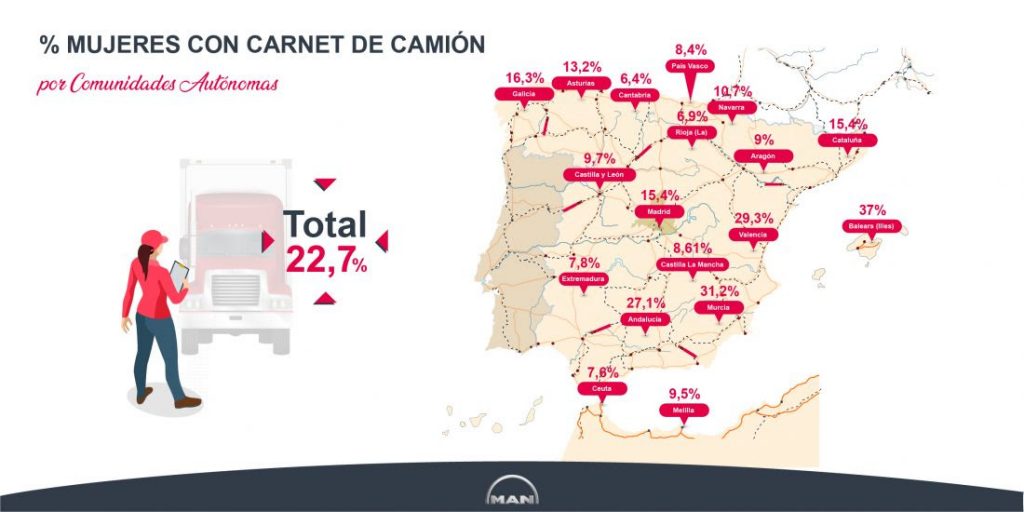 En Extremadura sólo una mujer tiene carnet para camiones por cada doce hombres unnamed