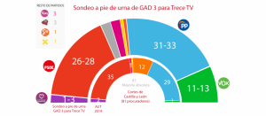 grafico