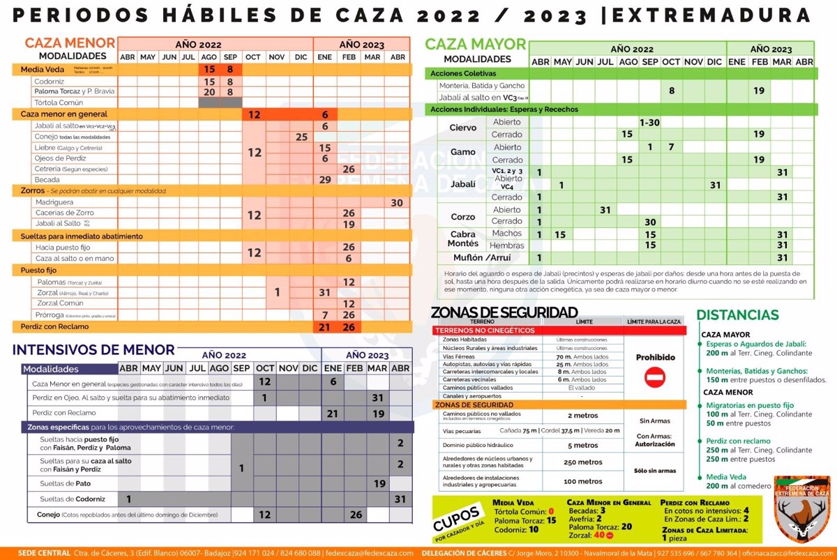 la media veda de caza en extremadura comienza este lunes y se extiende hasta el 8 de septiembre