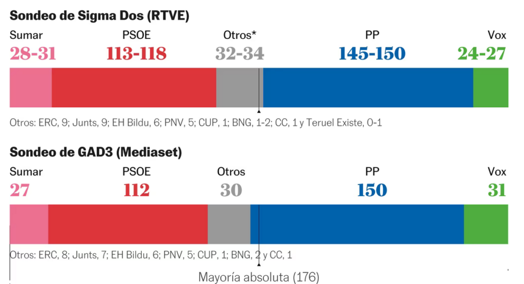 encuestas