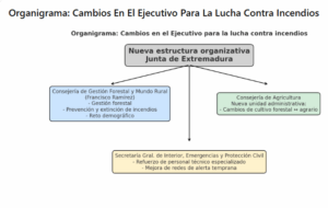 organigrama agricultura