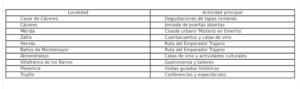 listado localidades extremenas Ruta de la Plata