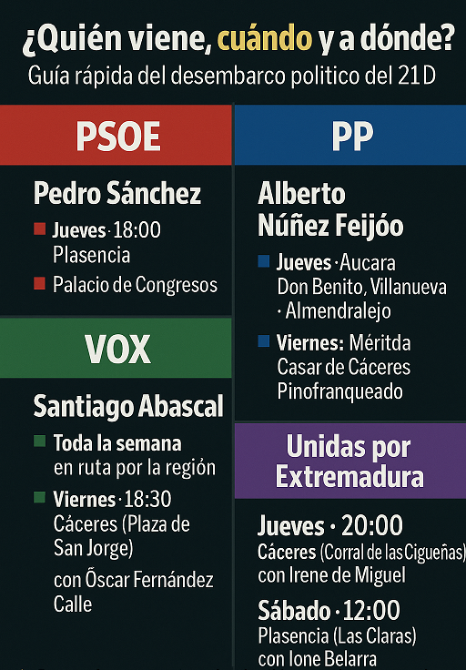 Sánchez, Feijóo, Abascal e Ione Belarra desembarcan en Extremadura donde la región se lo juega todo el 21D infografia 21d l´ideres nacionales 1