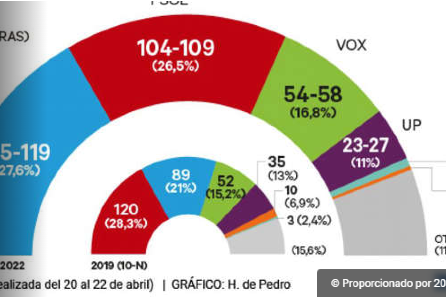 20 minutos