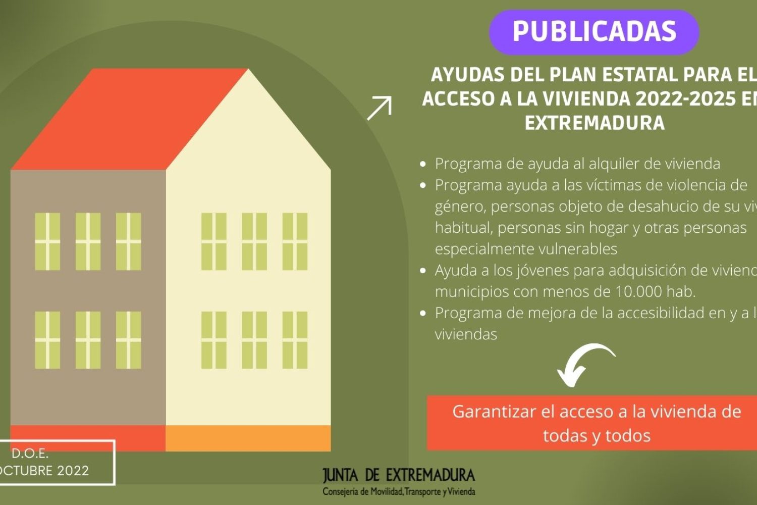 Ayudas del Plan Estatal para el acceso a la vivienda 2022-2025 en extremadura
