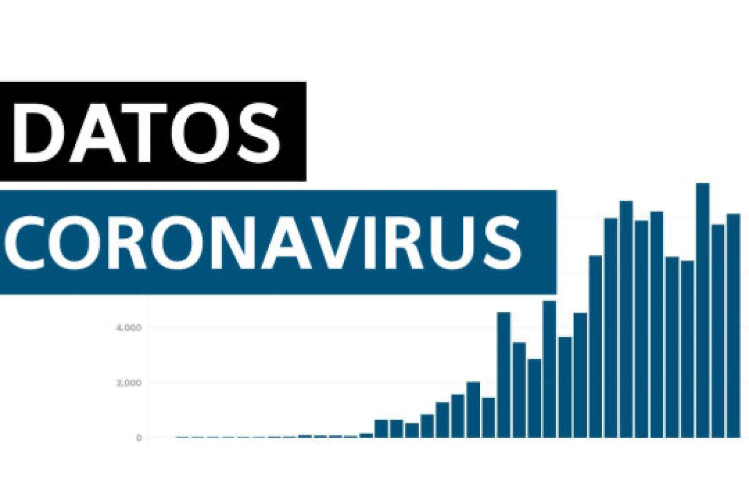 CORONAVIRUS EXTREMADURA