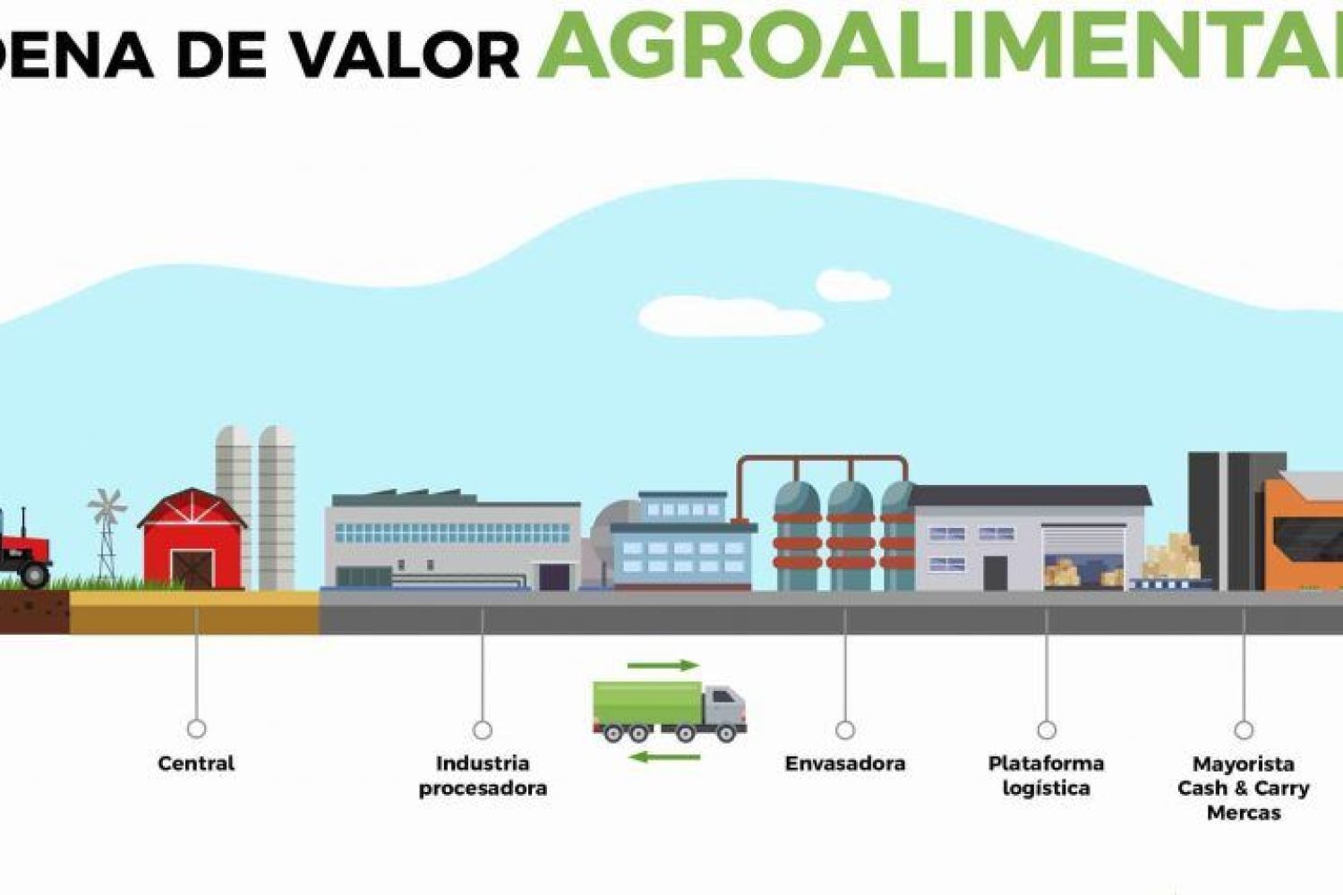 Cadena-de-valor-agroalimentaria-copia-1024x478