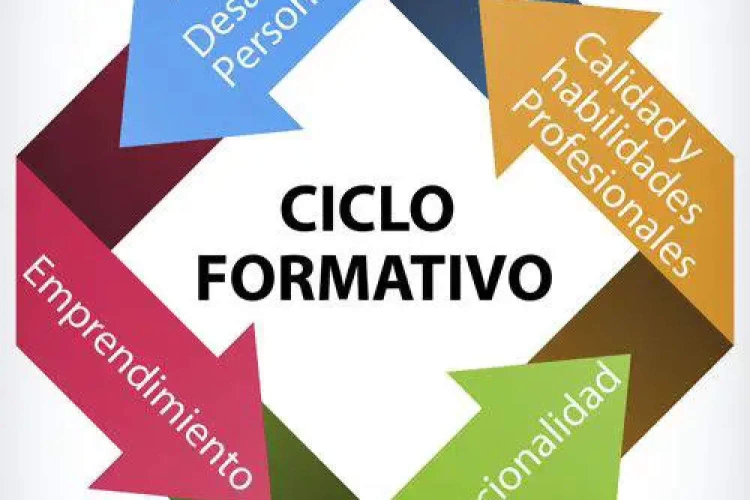 Ciclos_Formativos-2