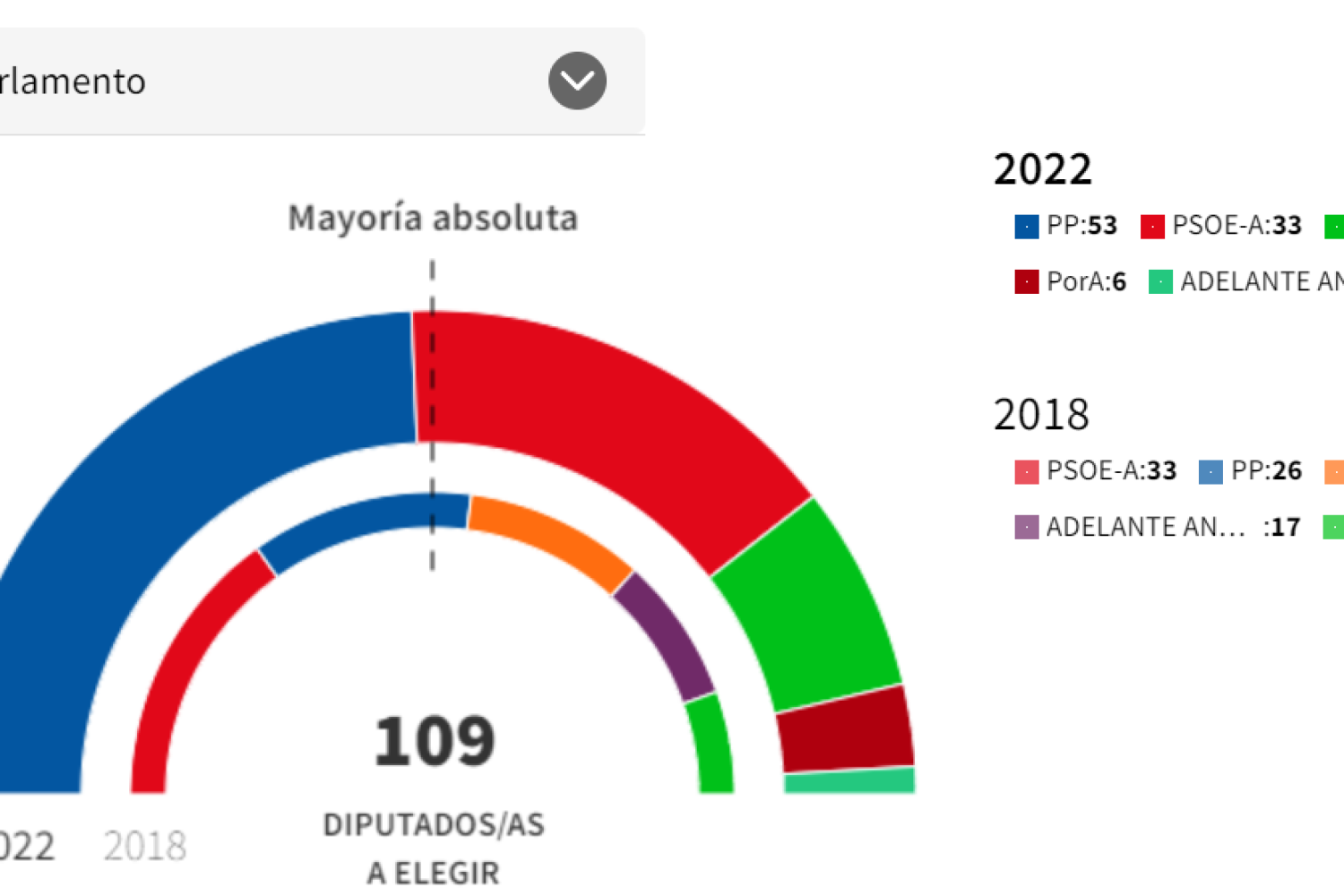 ELECCIONES