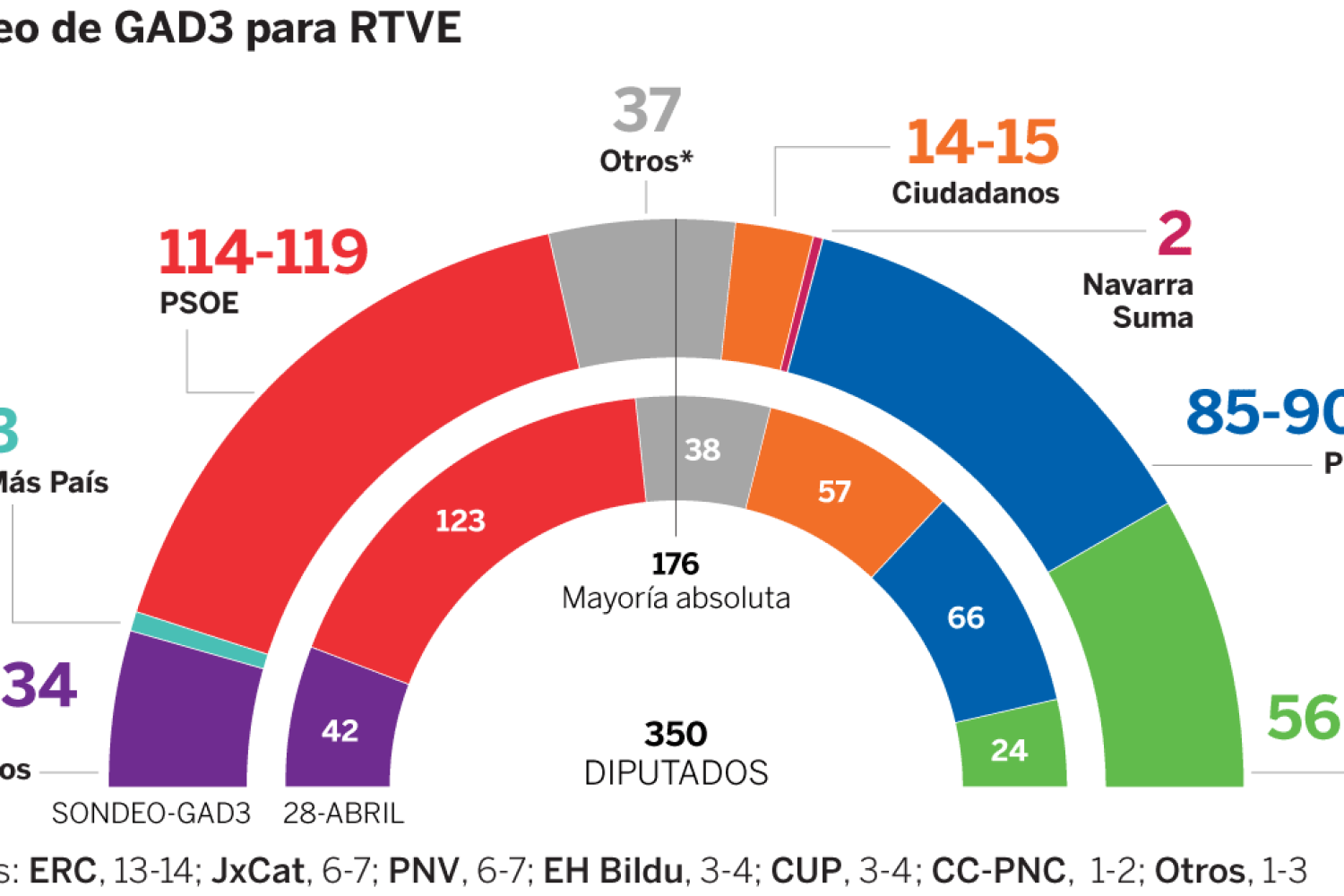 ENCUESTA 10n GAD 3