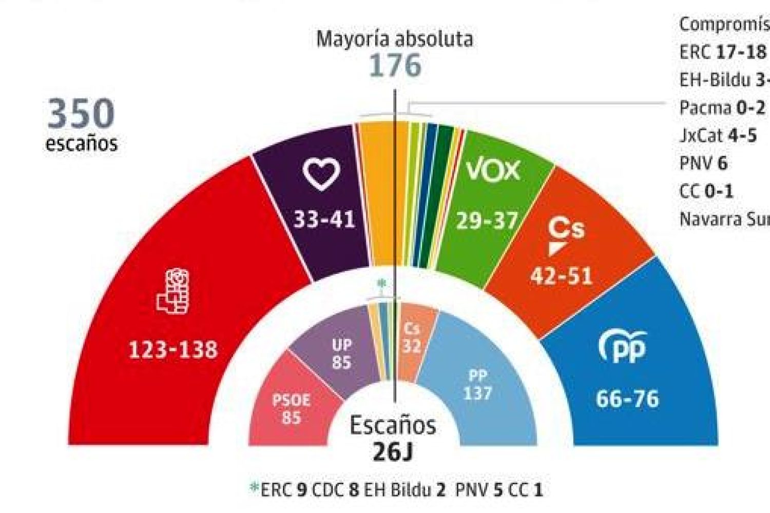 ENCUESTA CIS ABRIL 2019
