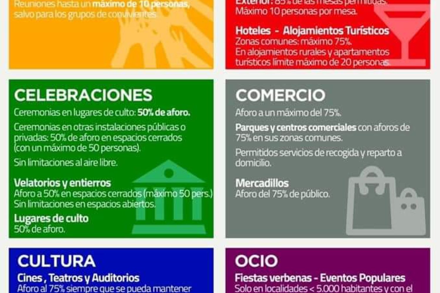 ESTADO DE ALARMA NIVEL 1 EXTREMA