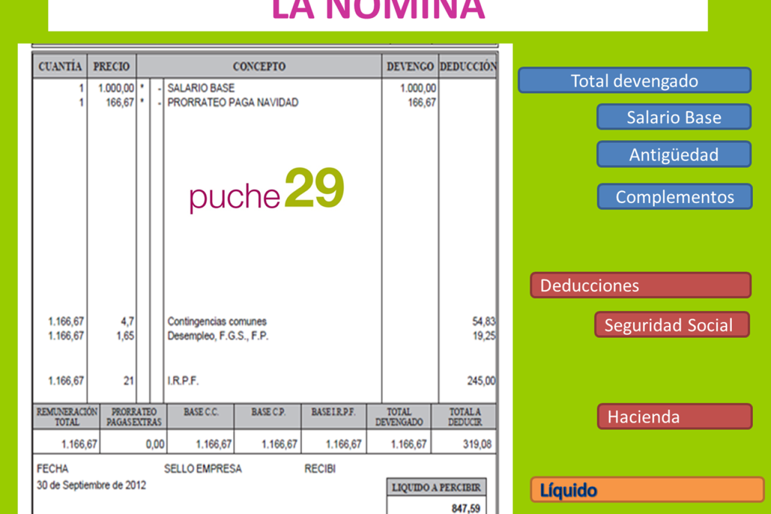 Estructura-Nomina