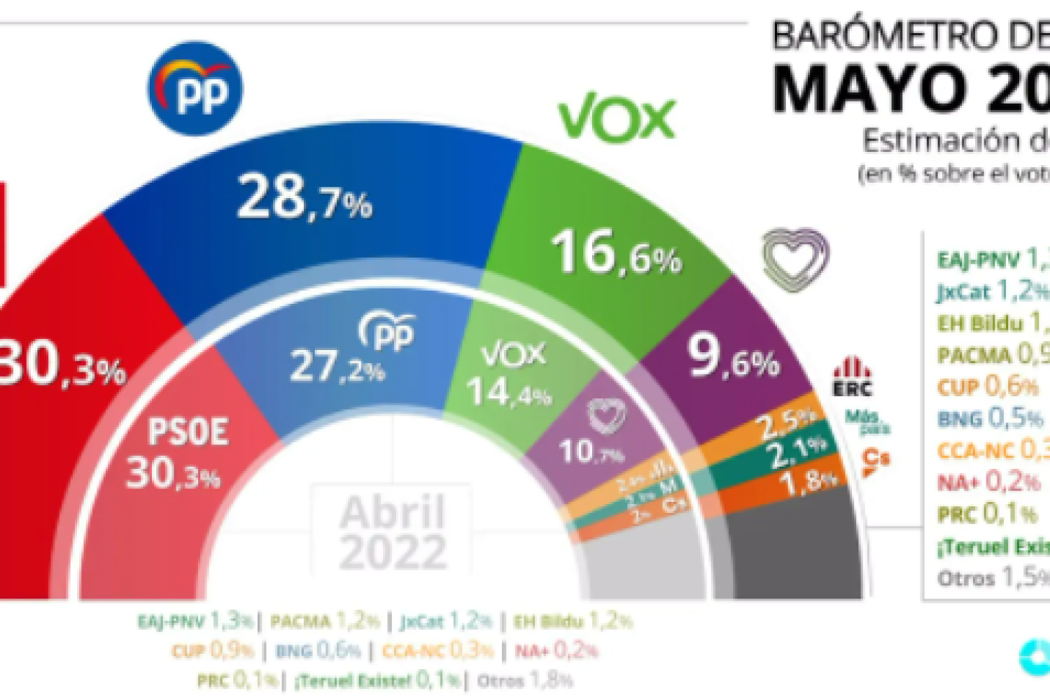 barometro