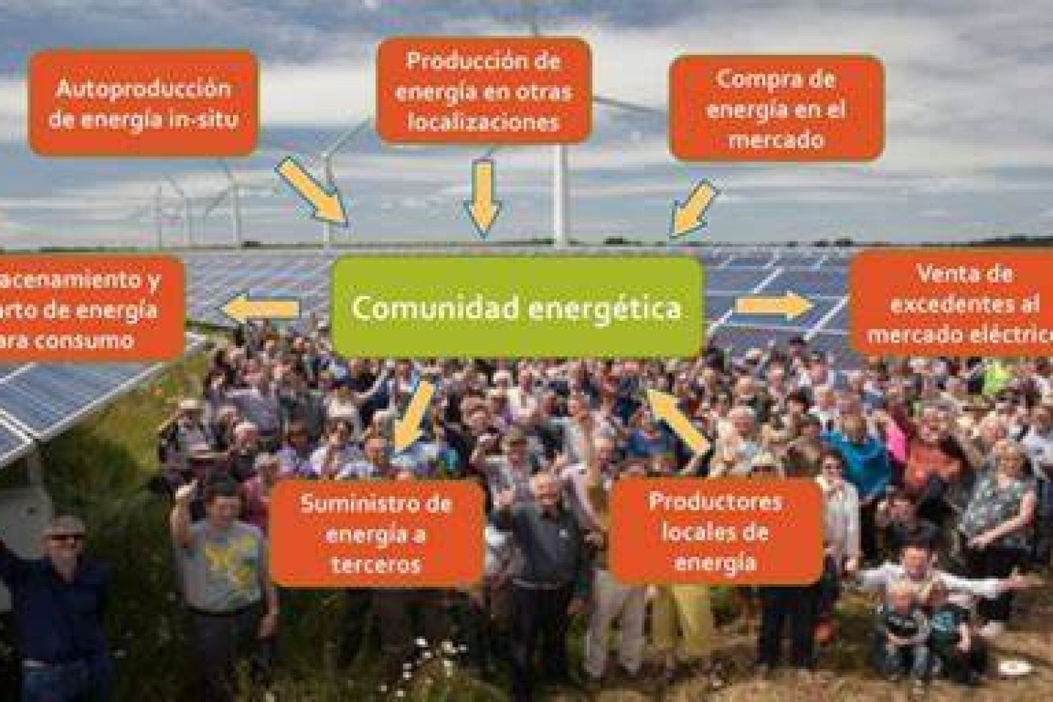 comunidades energeticas