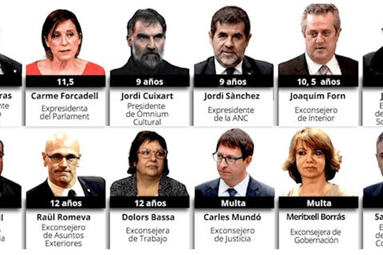 Condenados juicio Próces