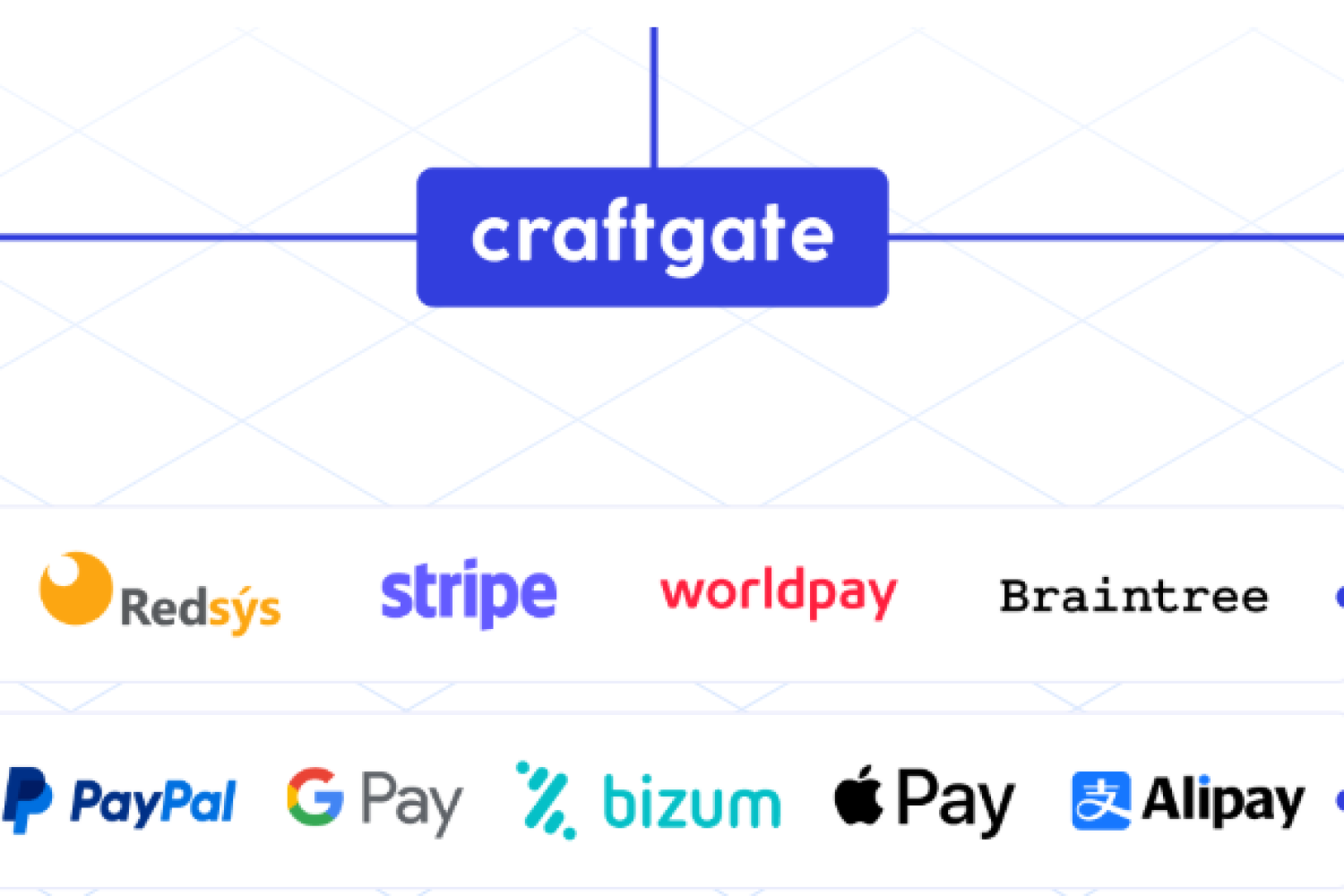 craftgate