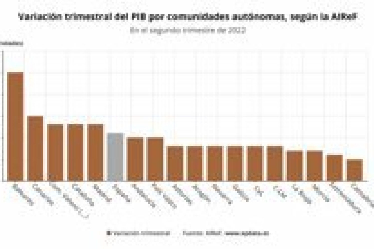 El número de hospitalizados por coronavirus baja un 20% en la última semana, pero con 319 muertos