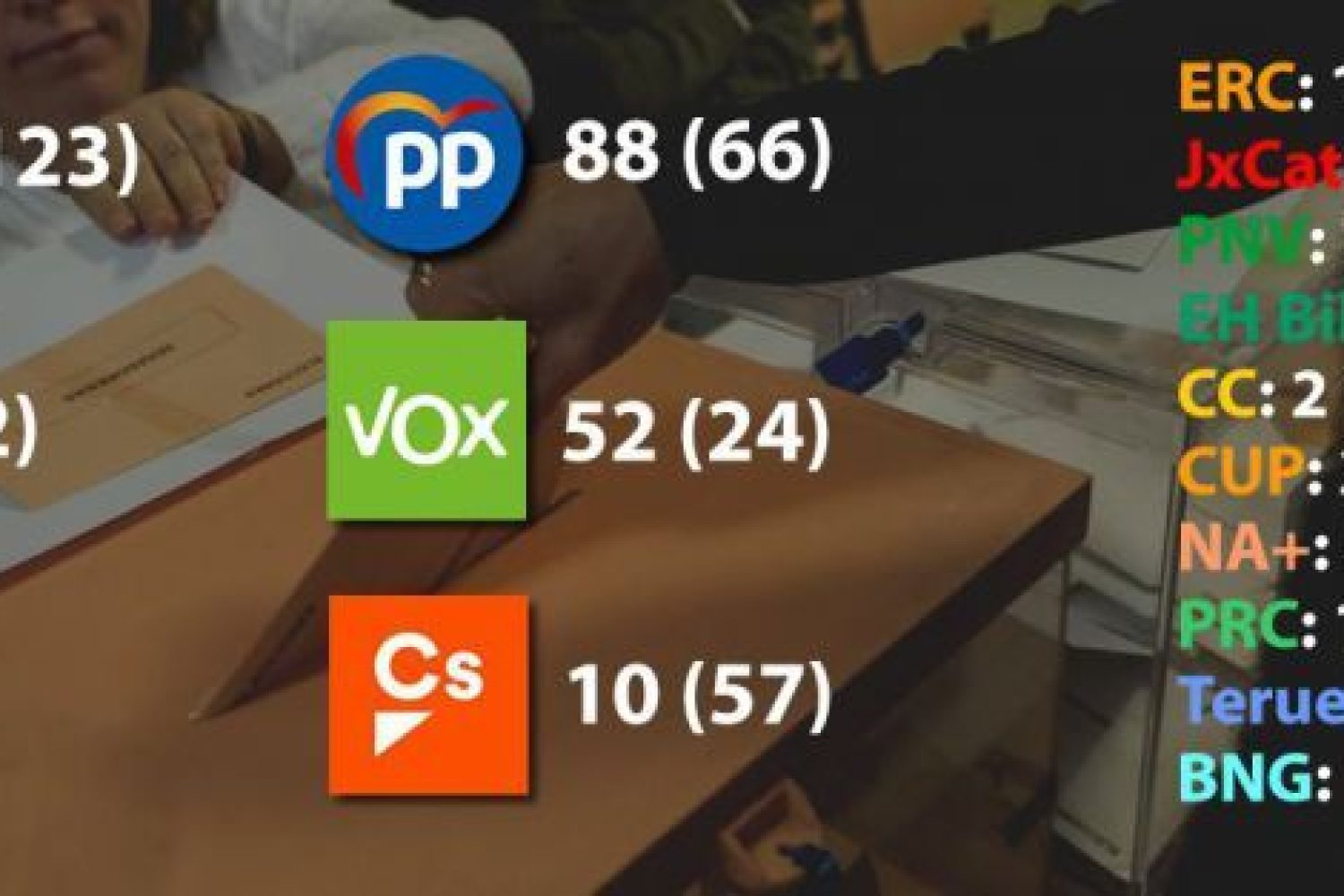 elecciones 10N