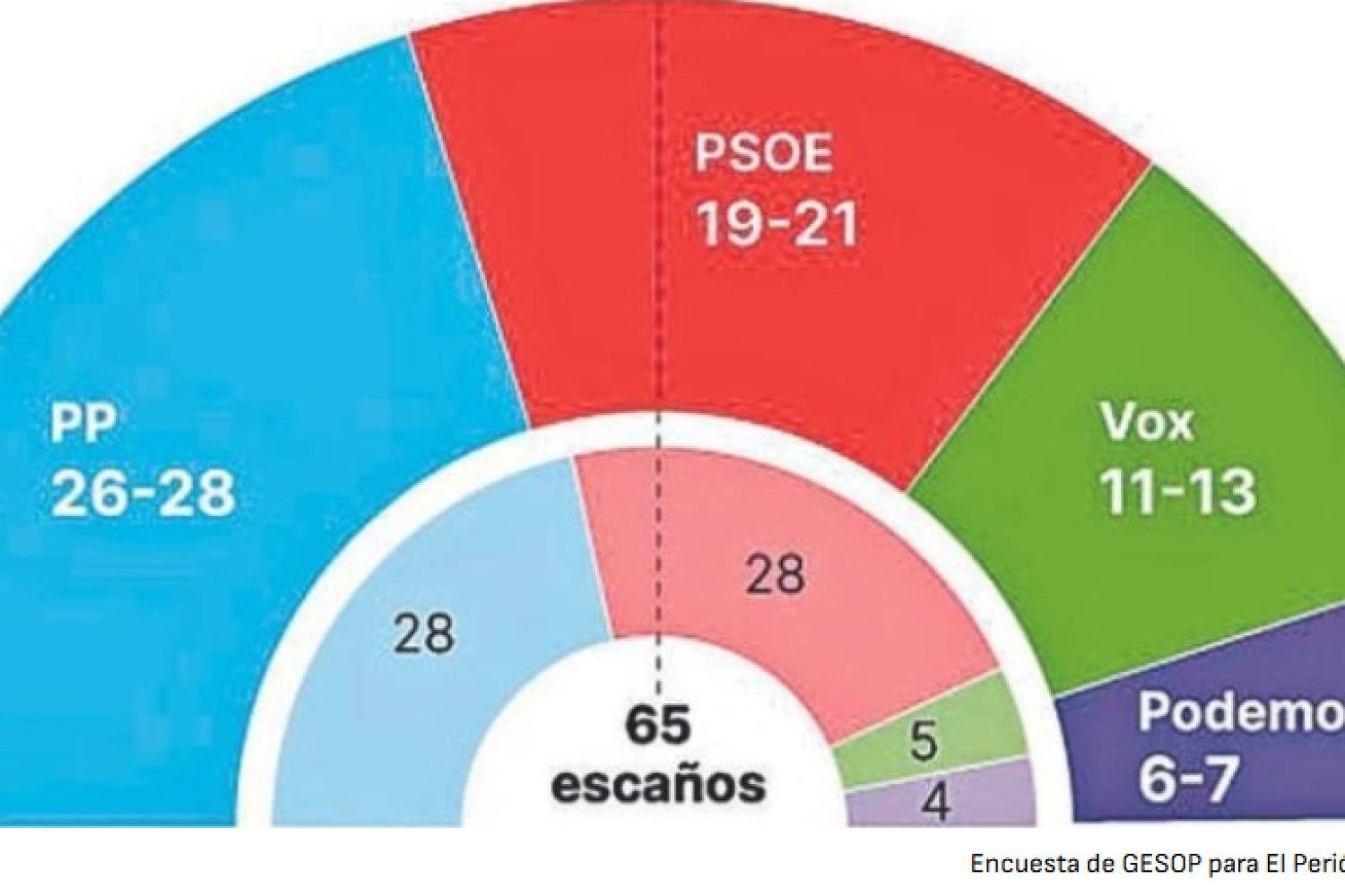 encuesta 14 de dic 25