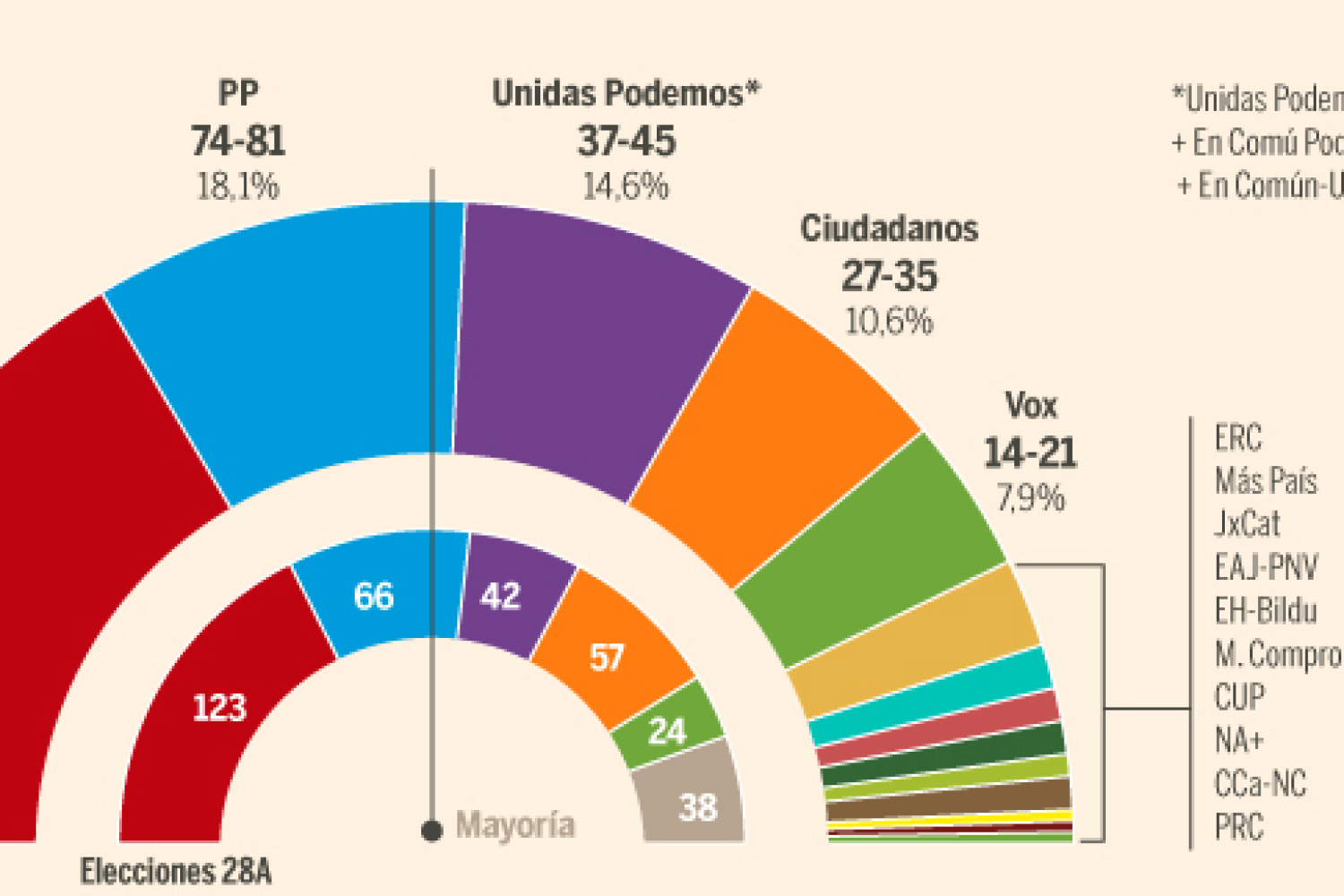 encuesta cis