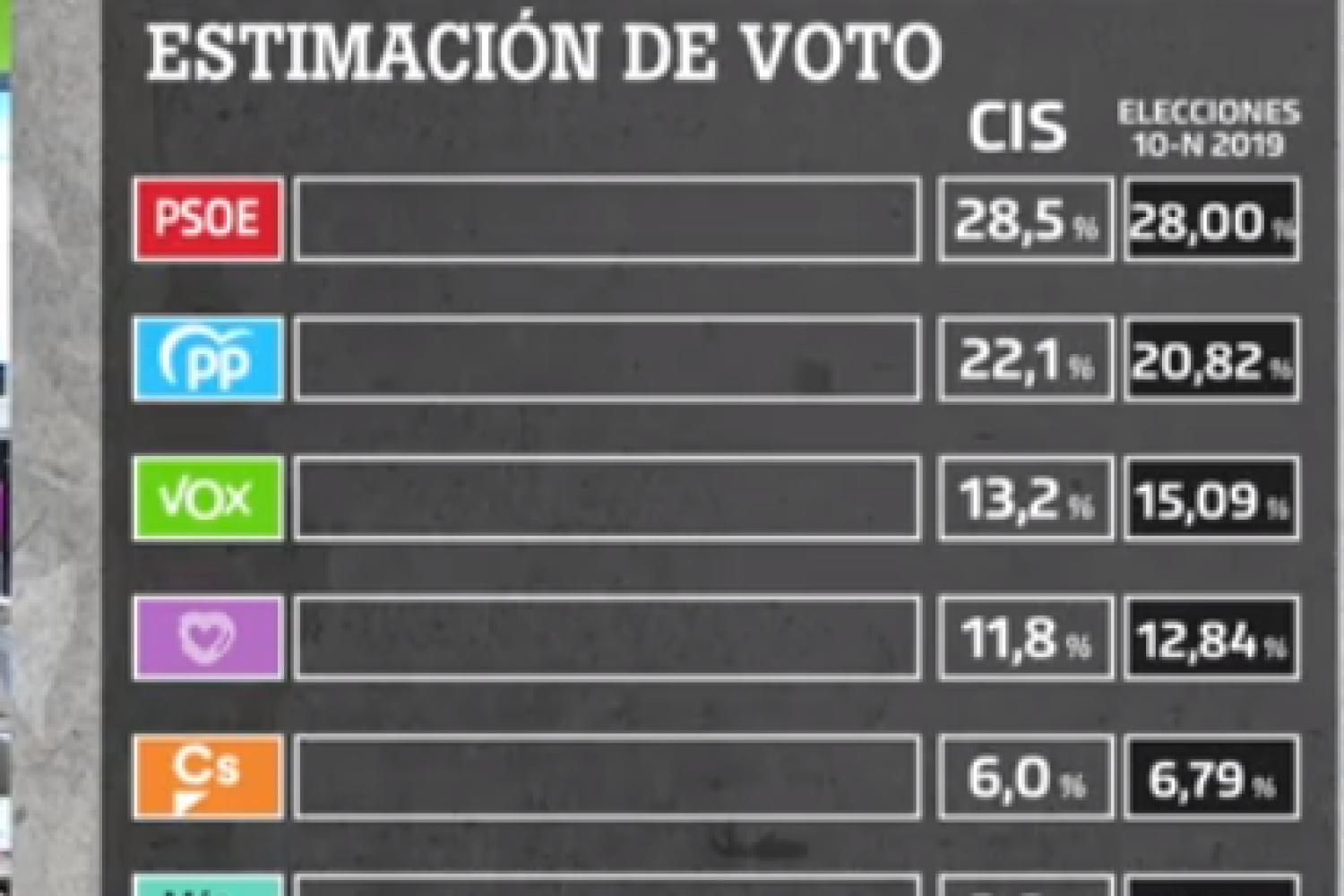 encuesta cis