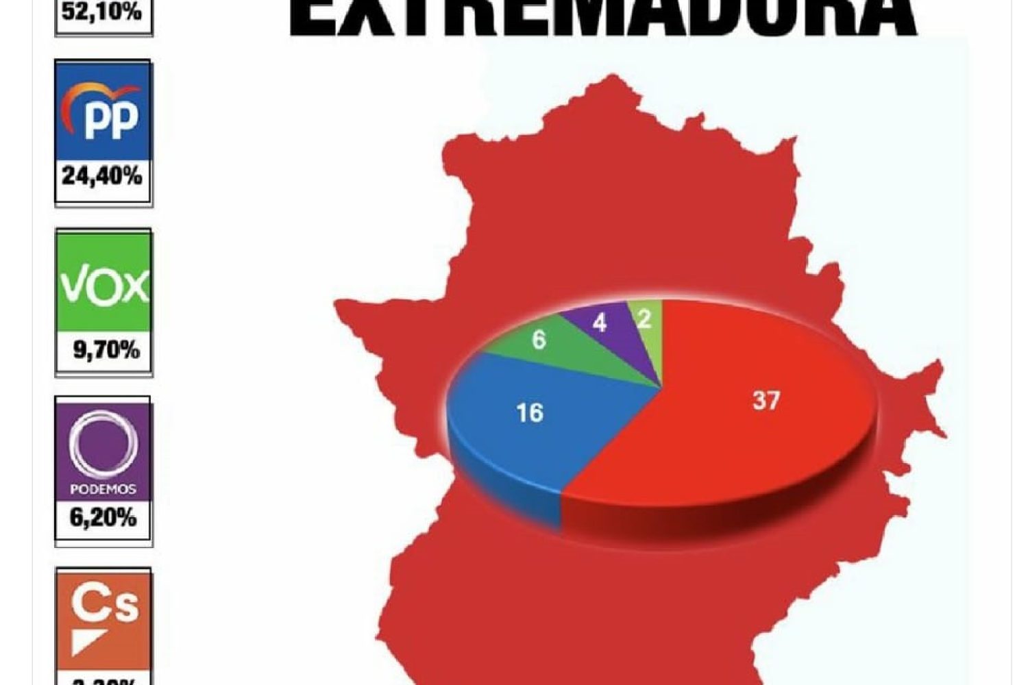 encuesta extremadura