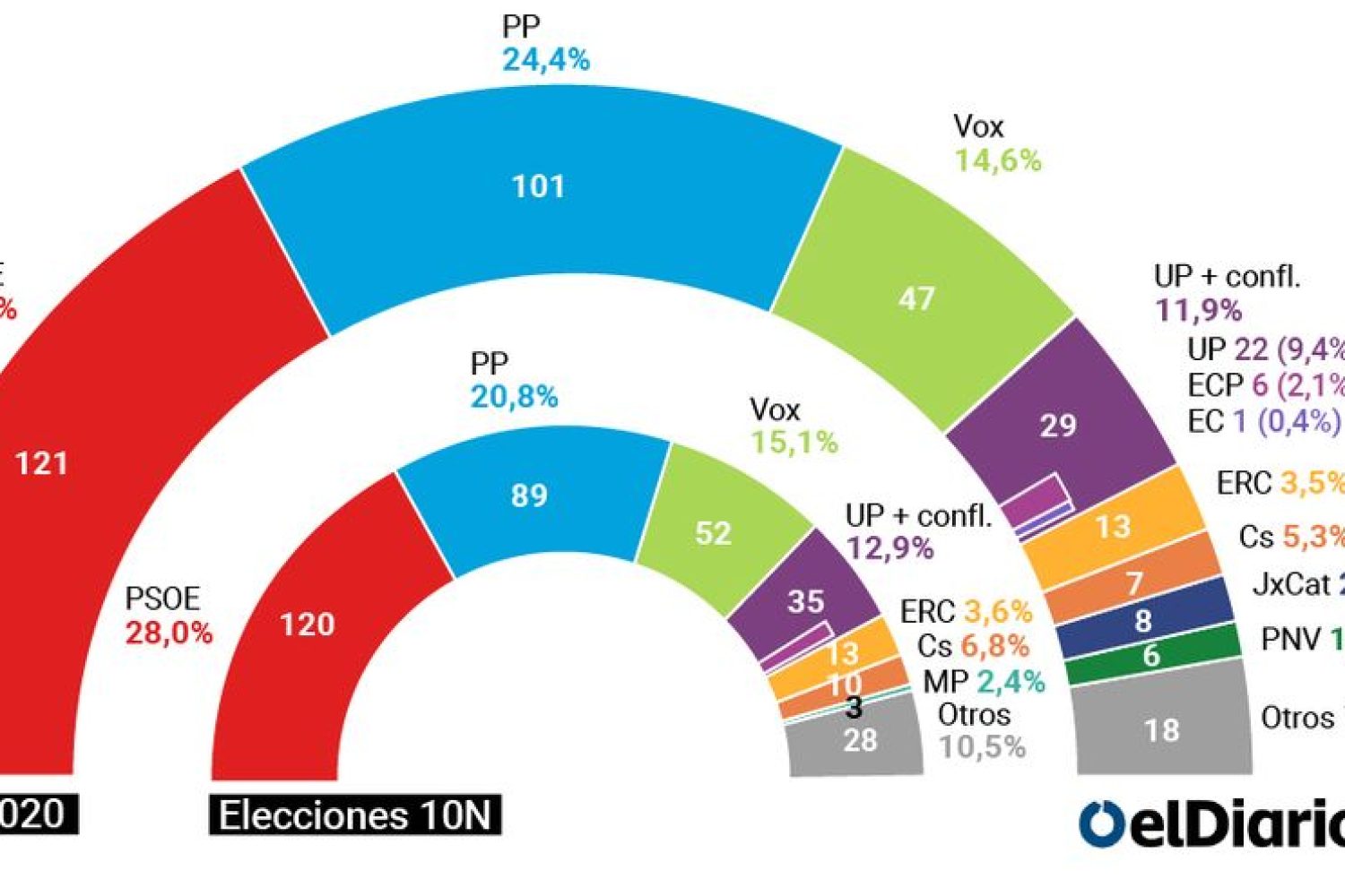 encuesta