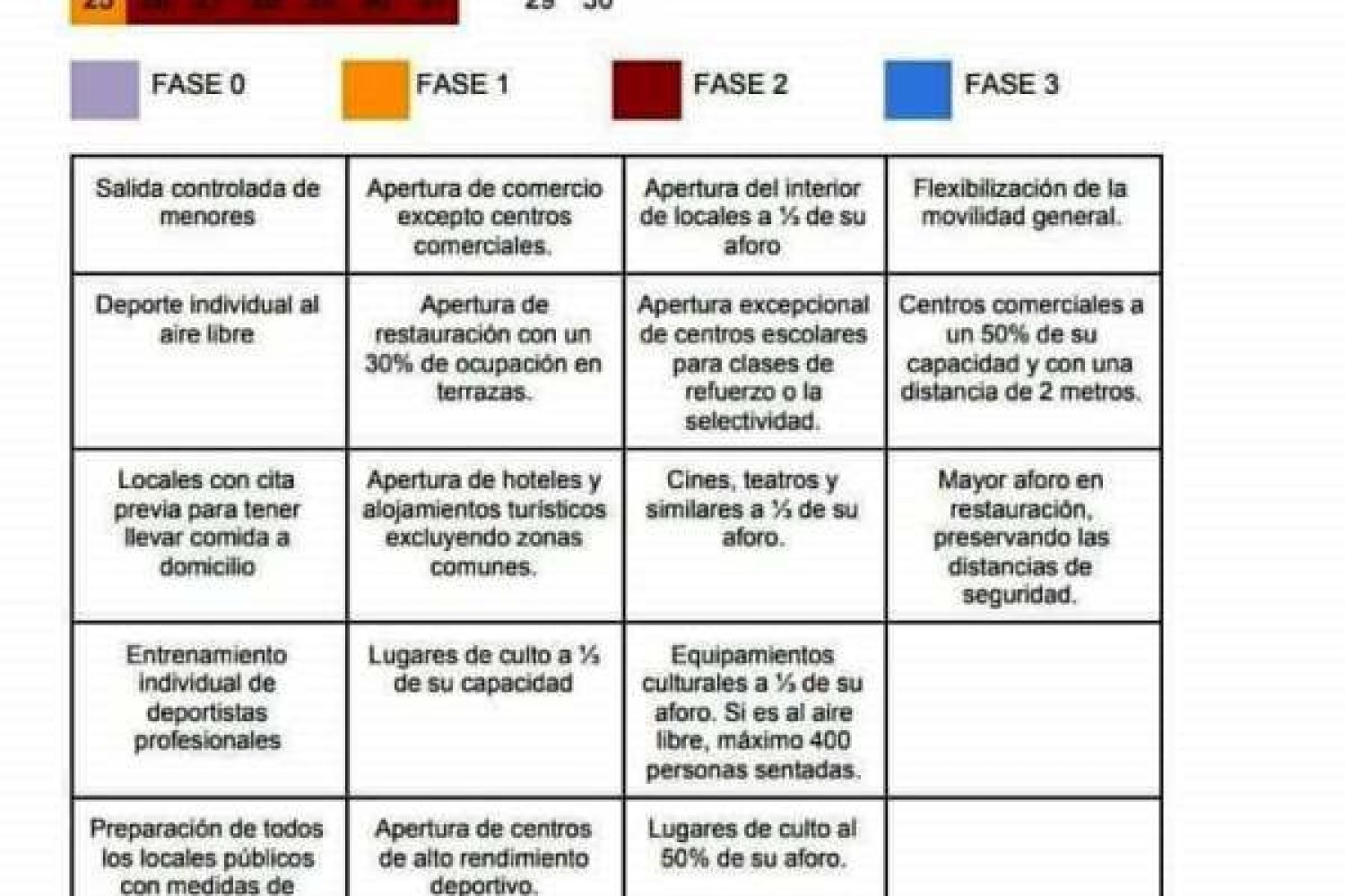 fases desescalada imagenes