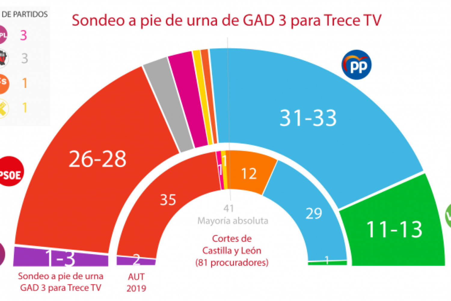 grafico