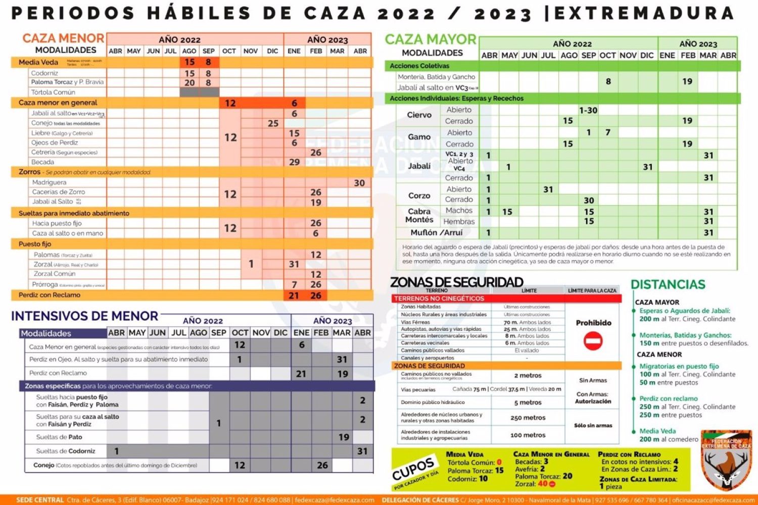 La media veda de caza en Extremadura comienza este lunes y se extiende hasta el 8 de septiembre