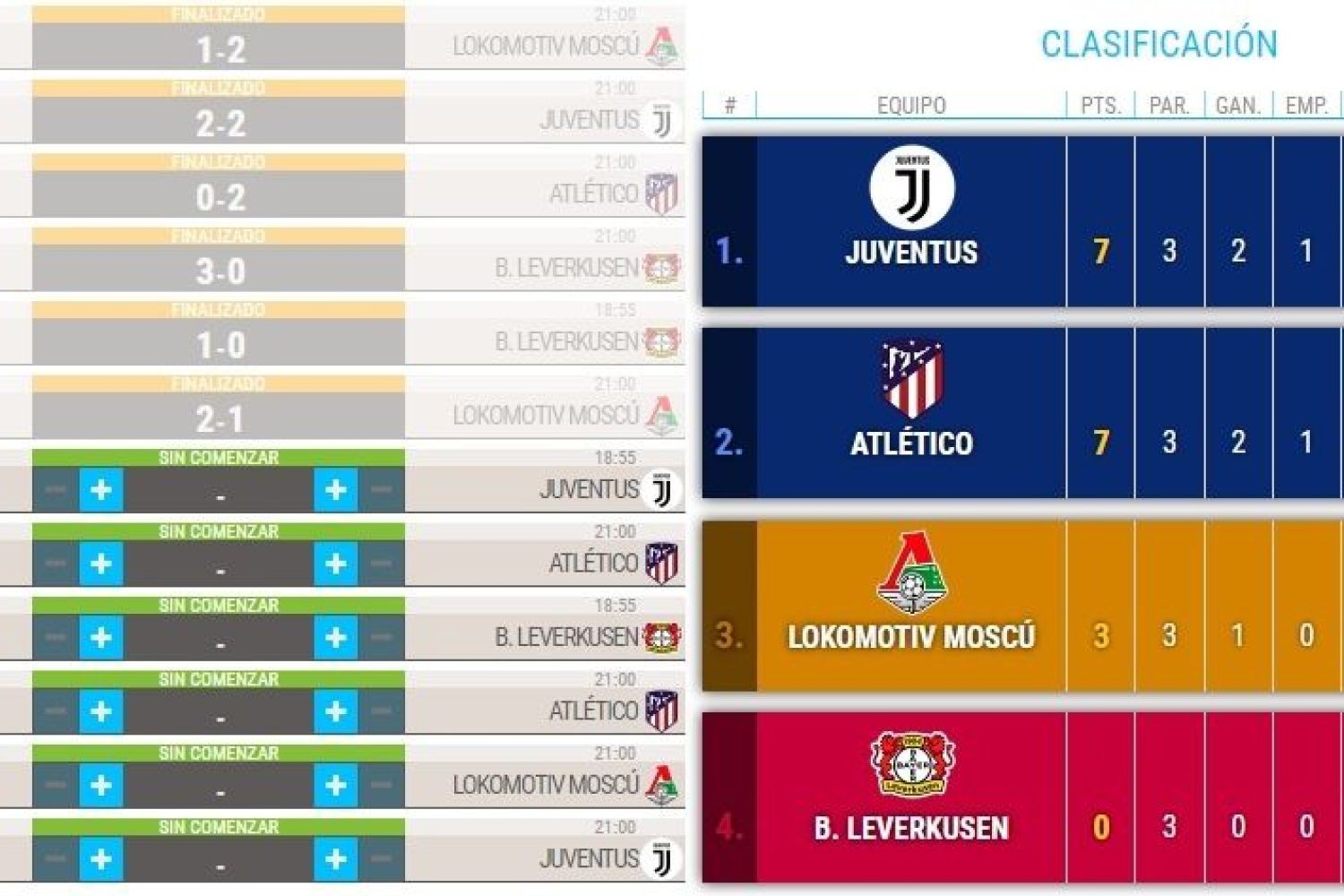 Las cuentas del Atlético para pasar de la fase de grupos