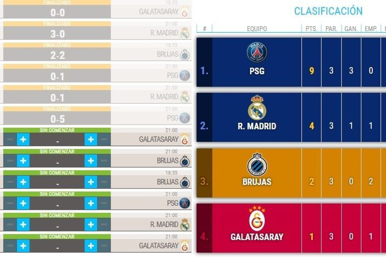 Las cuentas del Madrid: ¿Puede quedar eliminado? ¿Y acabar primero de grupo?