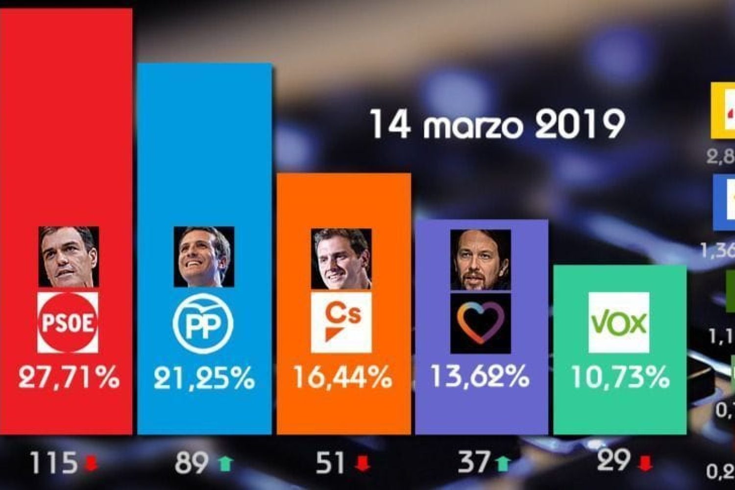 macroencuesta14-3