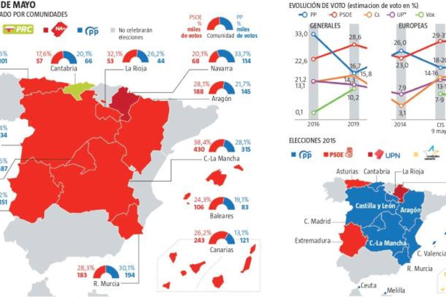 Mapa electoral a 19 de mayo de 2019. Im: La Razón.