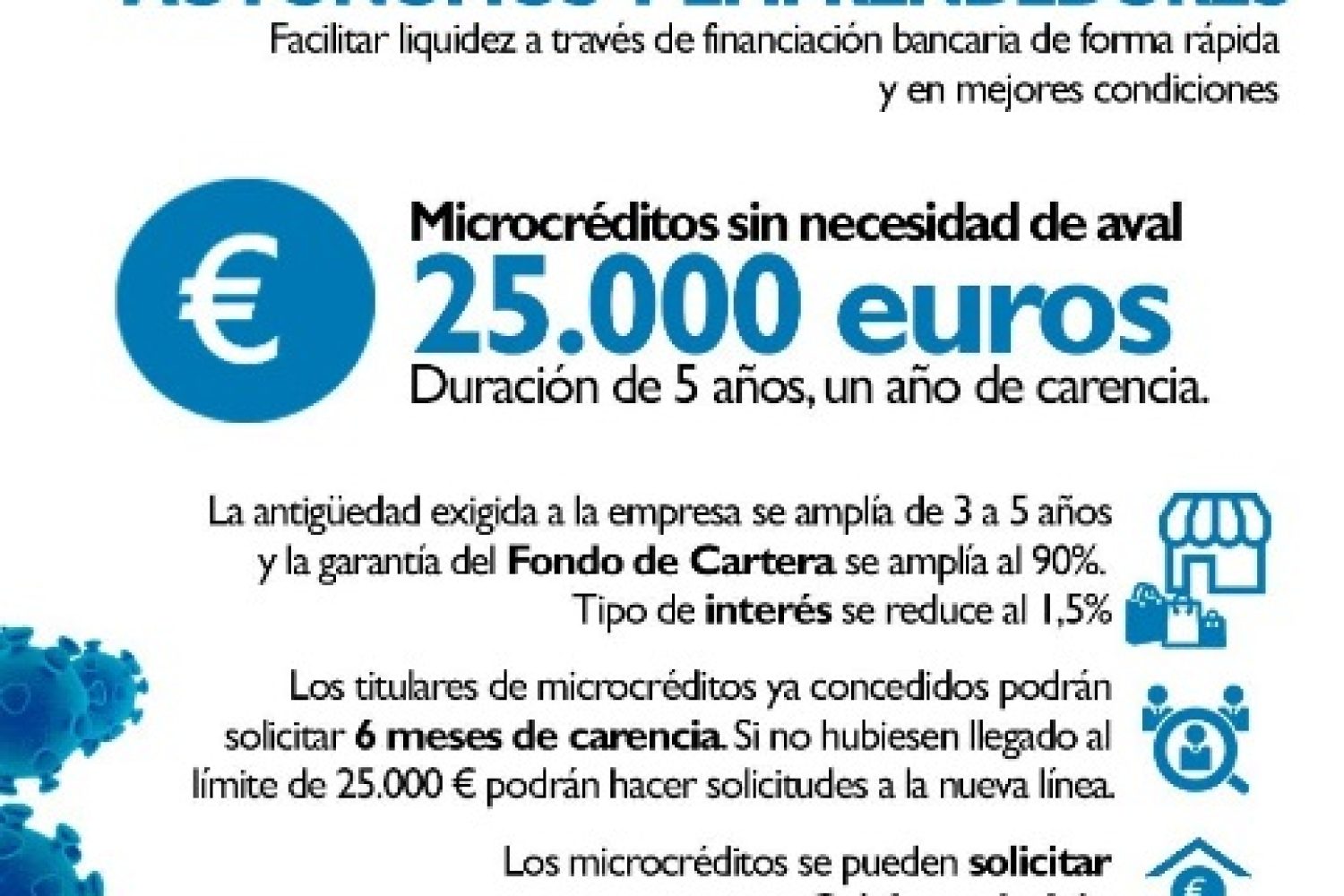 microcreditos coronavirus extrema