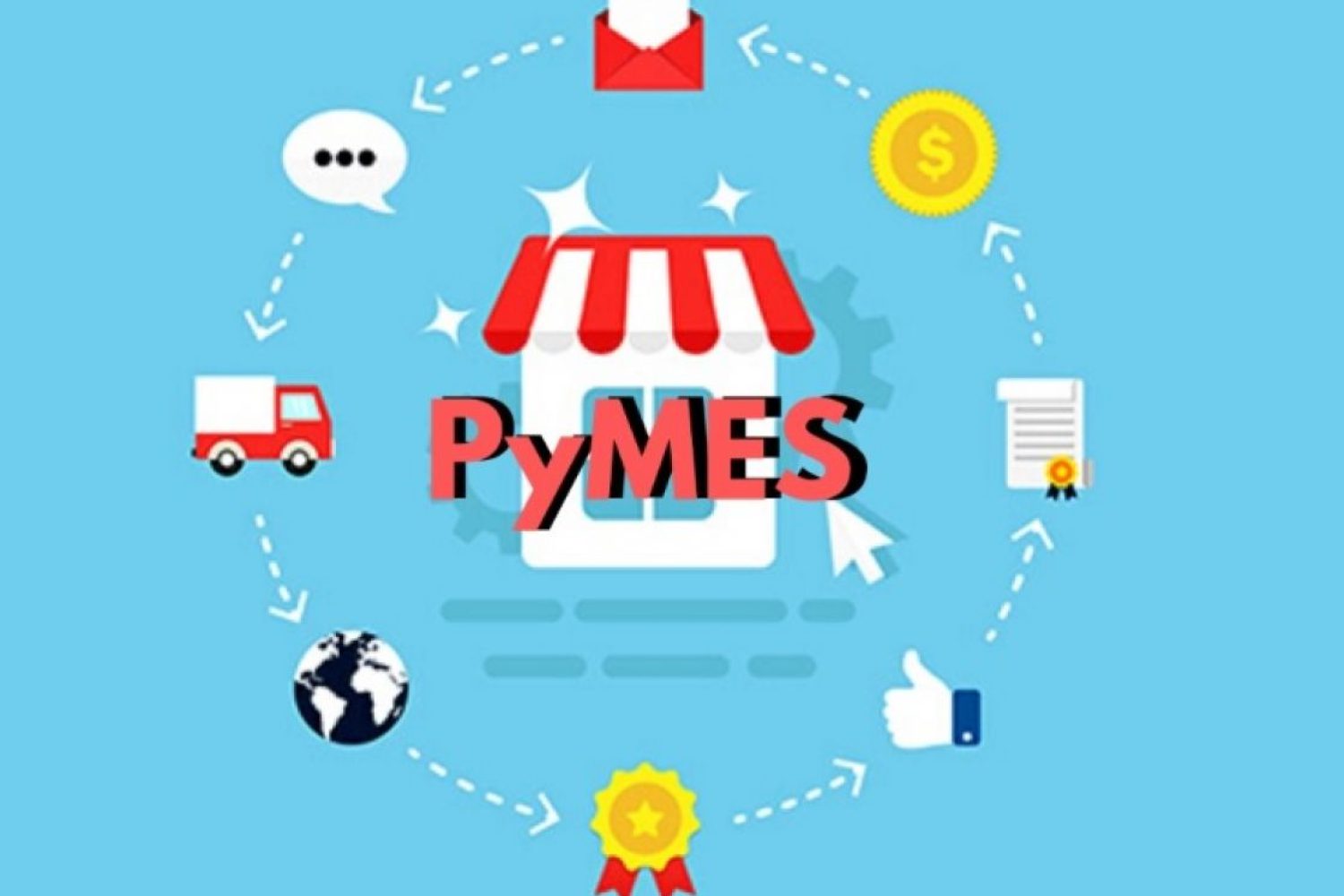 pymes