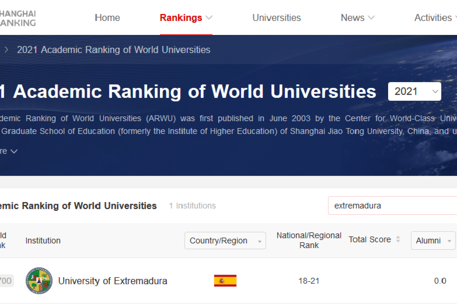 ranking-shanghai